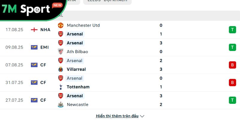 Soi kèo Arsenal vs Leeds, 23h30 ngày 23/08 - Ngoại hạng Anh 7 Phong độ Arsenal