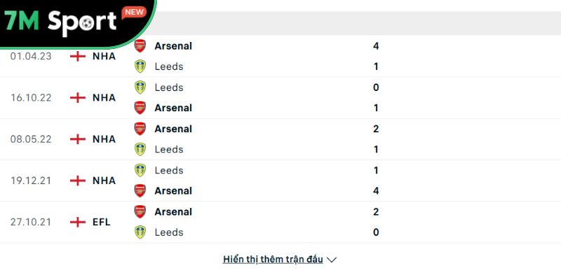 Soi kèo Arsenal vs Leeds, 23h30 ngày 23/08 - Ngoại hạng Anh 9 Thành tích đối đầu giữa Arsenal vs Leeds
