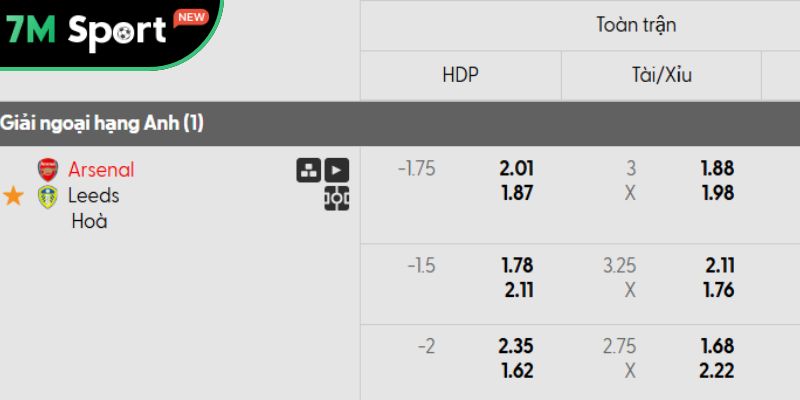 Soi kèo Arsenal vs Leeds, 23h30 ngày 23/08 - Ngoại hạng Anh 10 Tỷ lệ kèo giữa Arsenal vs Leeds