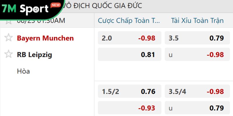 Soi kèo Bayern Munich vs Leipzig, 1h30 ngày 23/08 - Bundesliga 10 Tỷ lệ kèo giữa Bayern Munich vs Leipzig