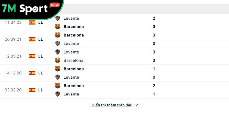 Soi kèo Levante vs Barcelona, 2h30 ngày 24/08 - La Liga 9 Thành tích đối đầu giữa Levante vs Barcelona