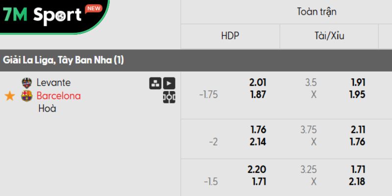 Soi kèo Levante vs Barcelona, 2h30 ngày 24/08 - La Liga 10 Tỷ lệ kèo Levante vs Barcelona