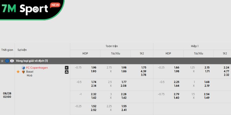 Soi Kèo FC Copenhagen Vs Basel 02h00 28/8 – VL Champions League 7 Phân tích kèo trận đấu FC Copenhagen vs Basel