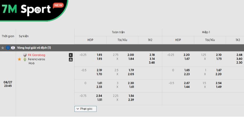 Phân tích kèo trận đấu Qarabag vs Ferencvaros