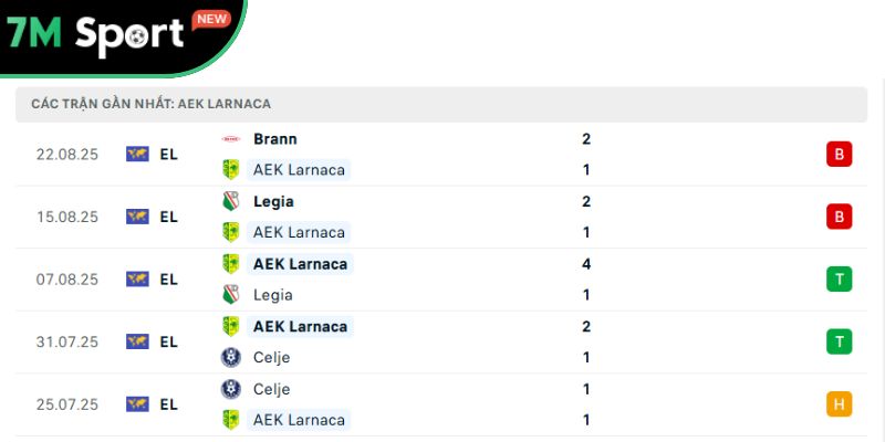 Soi Kèo AEK Larnaca Vs Brann 23h30 27/8 – VL Europa League 8 Phong độ của chủ nhà AEK Larnaca